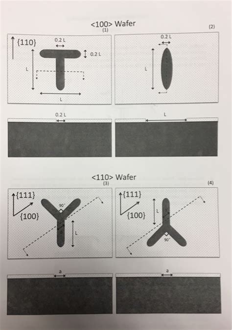 3 Anisotropic Etching Of Single Crystalline Silicon Chegg