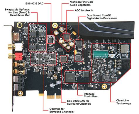 Sound Blaster AE-9 Review: Pristine High Def PC Gaming Audio | HotHardware