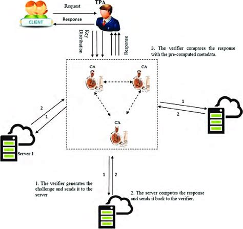 Architecture Of P2p Protocol Download Scientific Diagram