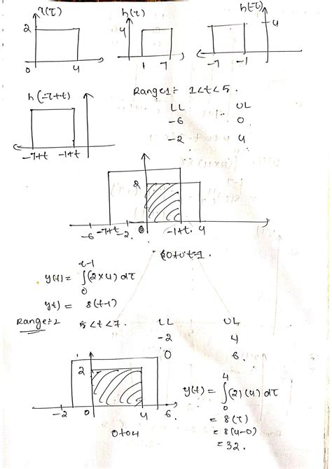 Solution Graphical Convolution And Discrete Time Convolution Detailed