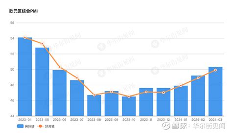 服务业显著复苏！欧元区综合pmi重回扩张区间至503 最新公布的欧元区服务业pmi数据表明（制造业pmi数据已经于昨日公布），欧元区上个月的