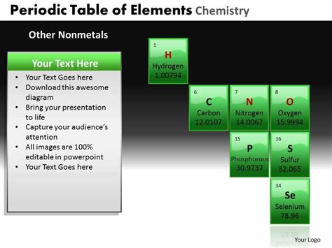 Periodic Table Of Elements Chemistry Powerpoint Slides And Ppt