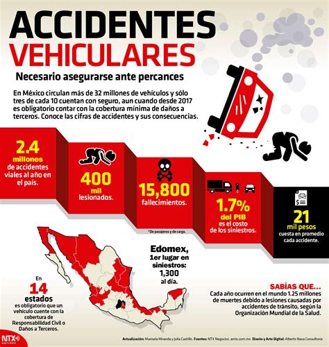 Hoy Tamaulipas Infografía Accidentes vehiculares