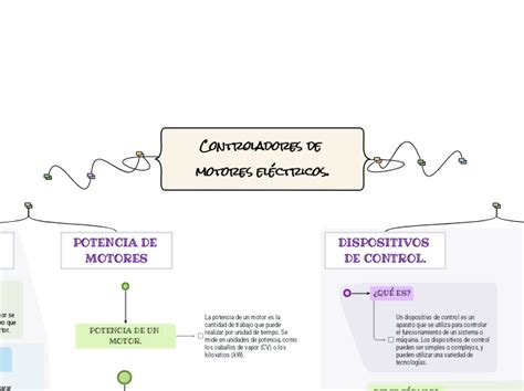 Controladores de motores eléctri Мыслительная карта