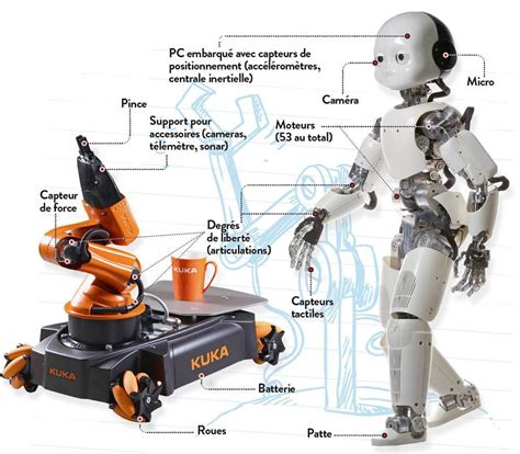 Lisez Lanatomie Dun Robot En Ligne