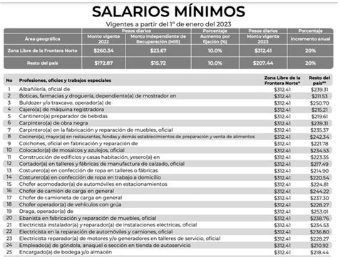 Esto Gana Un Abridor De Puertas Del Oxxo Triplica El Salario Mínimo