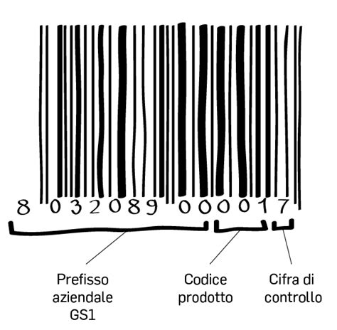 Codici A Barre Gs Ex Ean Significato E Info Utili Gs Italy