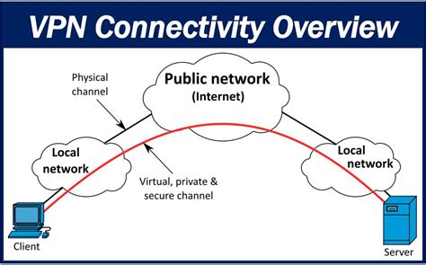 VPN Protection - The New Privacy Shield! - Market Business News