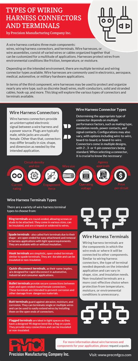 Terminal Connectors Types