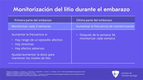 Cómo prescribir el litio durante el embarazo farmacocinética