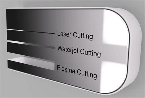 Plasma Or Waterjet Rudd Profiling Services