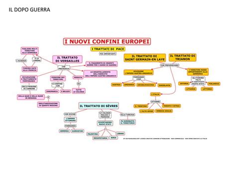 Storia Terza Media PPT