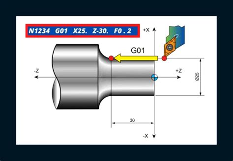 CNC G Codes G00 And G01 With Examples Mechutopia