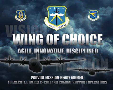 Wing Leaders Meet For Strategic Alignment 403rd Wing Article Display