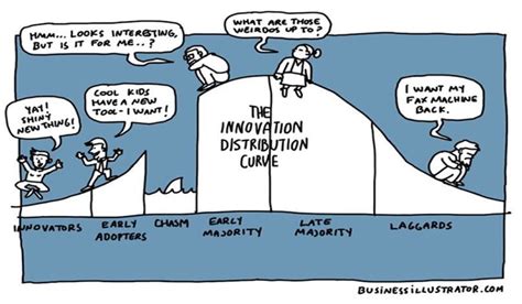 Crossing The Chasm | PatientSafe Network