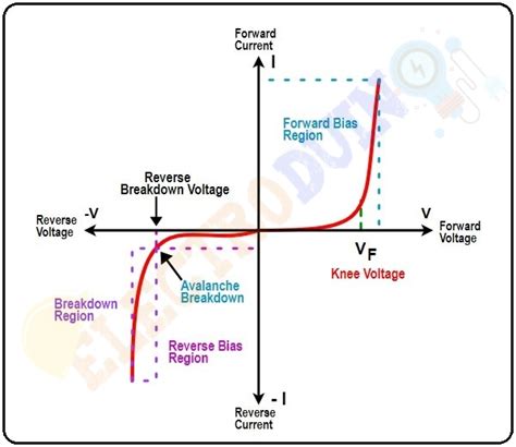 PN Junction Diode – Formation, Symbol, Biasing, V-I Characteristics, Application » ElectroDuino