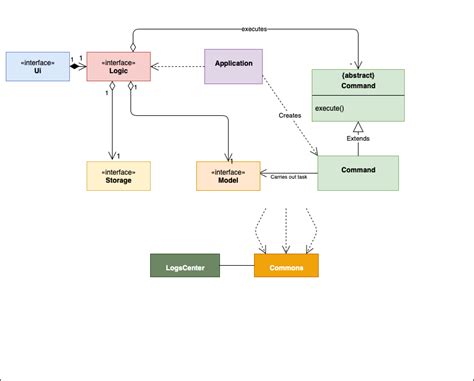 Oran Architecture Diagram