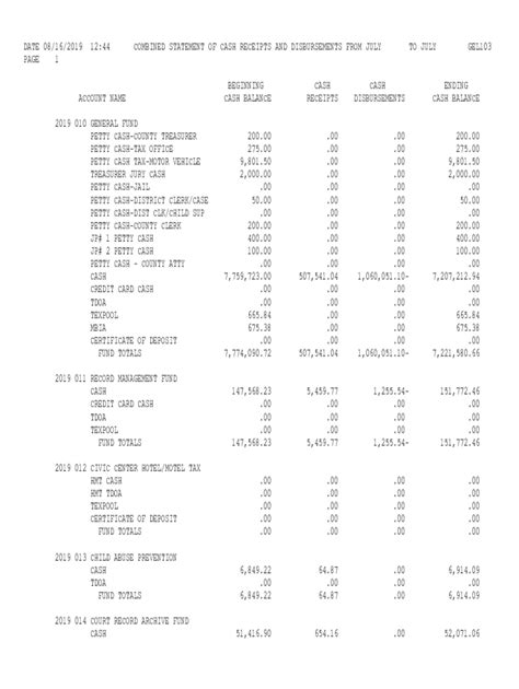 Fillable Online Combined Statement Of Cash Receipts And Disbursements