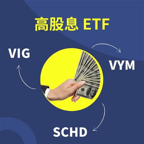 美股etf 新時代投資密碼