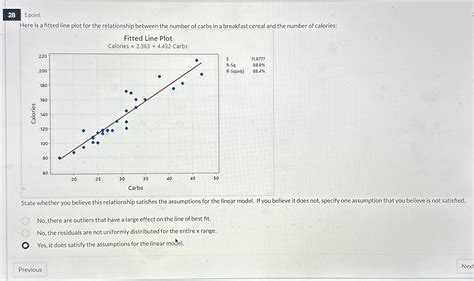 Solved 281 ﻿pointhere Is A Fitted Line Plot For The