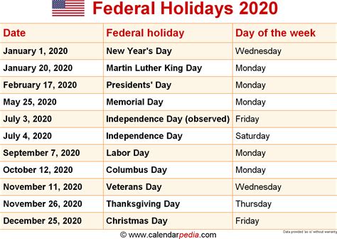 Federal Holidays 2020