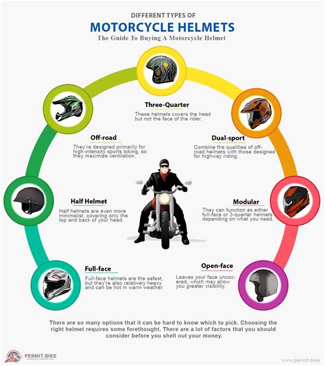 Different Types of Motorcycle Helmets | Permit.Bike