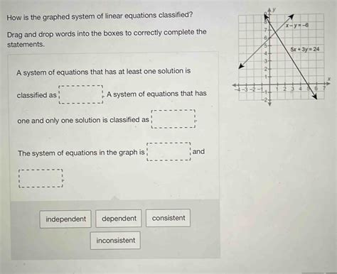 How Is The Graphed System Of Linear Equations Classified Drag And Drop