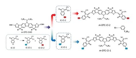 高性能串联有机太阳能电池最新成果！中科院化学所李永舫、孟磊、李骁骏课题组afm 知乎