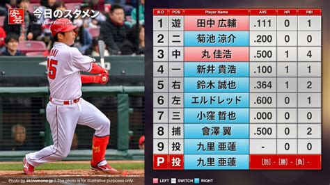 【カープ】今日のスタメンと放送予定～1番ショートに田中広輔／ 開始：13時半 広島－阪神（2日・マツダ） 安芸の者がゆく＠カープ情報ブログ