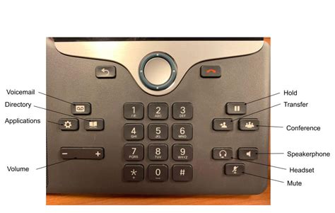 Cisco Phone Speakerphone Button