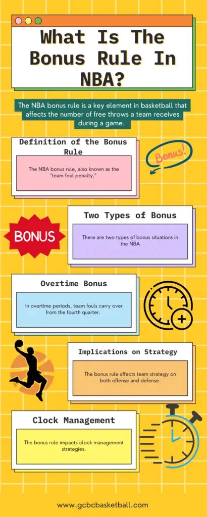 What Is The Bonus Rule In Nba Gcbcbasketball Blog