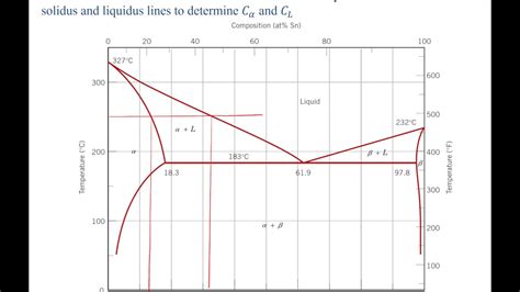 Lever Rule Phase Diagram Derivation Nanohub.org