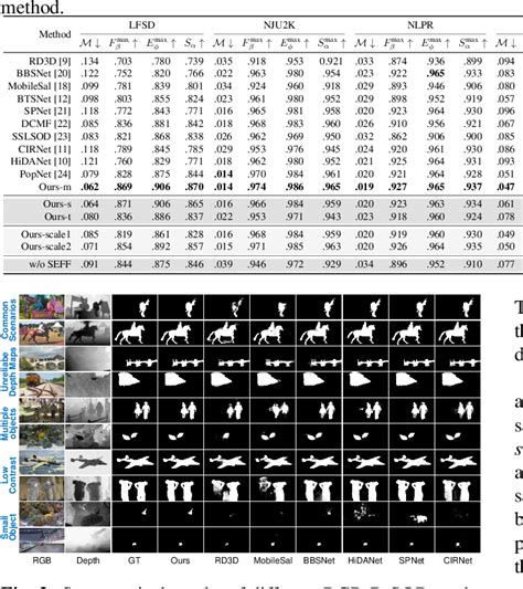 PDF A Saliency Enhanced Feature Fusion Based Multiscale RGB D Salient