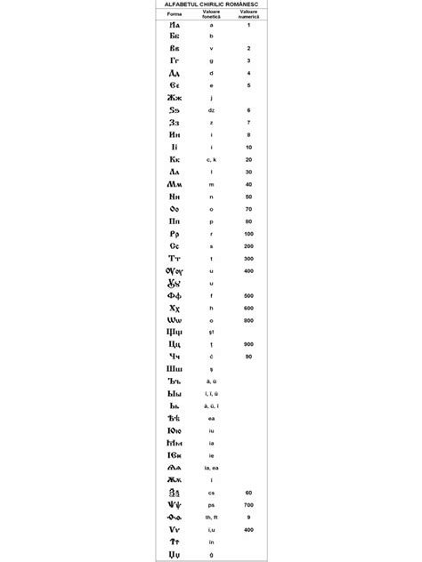 Alfabetul Romanesc - Chirilic PDF | PDF