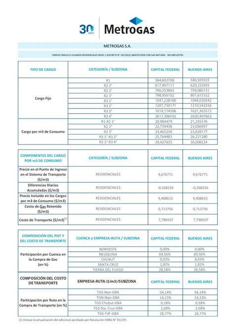 Cuadros Tarifarios MetroGAS