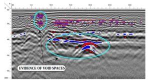 Slope Void Detection Using Gpr Pyramid Geophysical Services