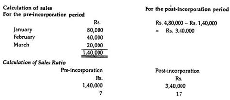 How To Calculate Cost Of Sales Ratio Haiper