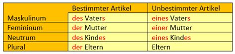 Wie Fragt Man Nach Dem Genitiv Martinez Wasight