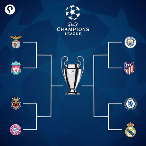 Hasil Lengkap Drawing Perempat Final Liga Champions Big Match Real