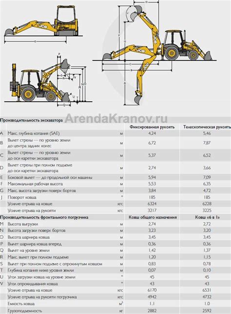 JCB 3CX: технические характеристики