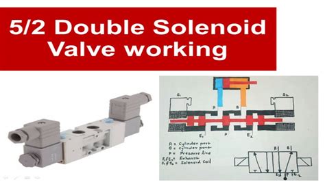 5 Port Solenoid Valve Diagram Solenoid Valves