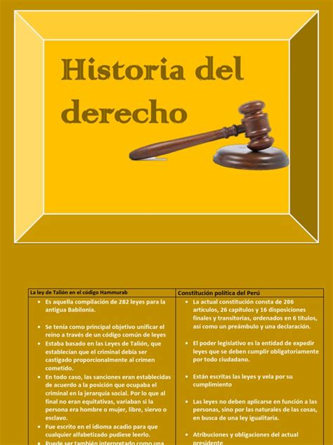 La Ley de Talión en El Código Hammurab | PDF