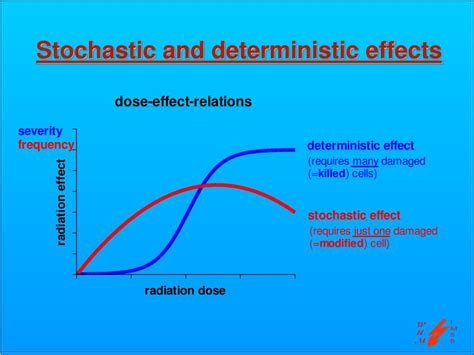 Ppt Keynote Lecture Effects On Tissues And Organs Including