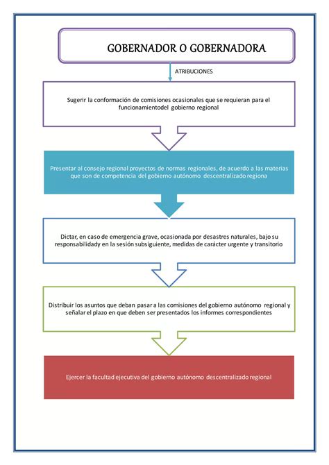 Organizadores Graficos Funciones Del Estado Y Gads PDF