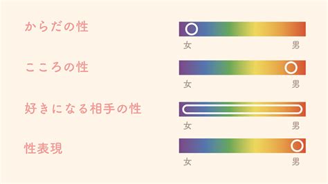 「lgbt」という言葉には“魔力”がある。理解しているつもりが、傷つけているかもしれない【“lgbt”再考・前編】｜sitakke【したっけ】