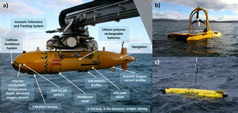 Exploring The Depths Unmanned Underwater Vehicles Market