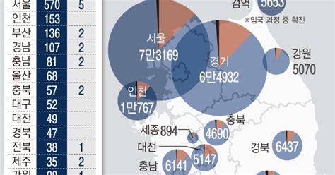 부산 해운대구 실내체육시설 집단감염 등 하루새 137명 확진종합