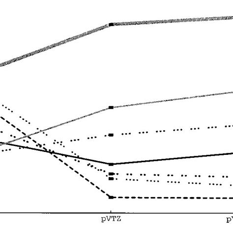 Standard Deviations Std In The Errors Relative To Experiment In The