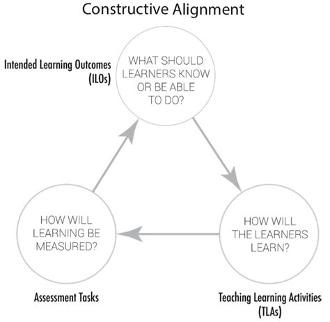 Online Engagement And Teaching Hub