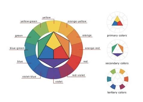 Lezione 5 I Colori Caldi E I Colori Freddi Nel Trucco Artofit